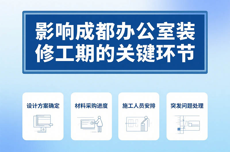 成都辦公室裝修周期一般多久？深度解析與省時(shí)秘籍！